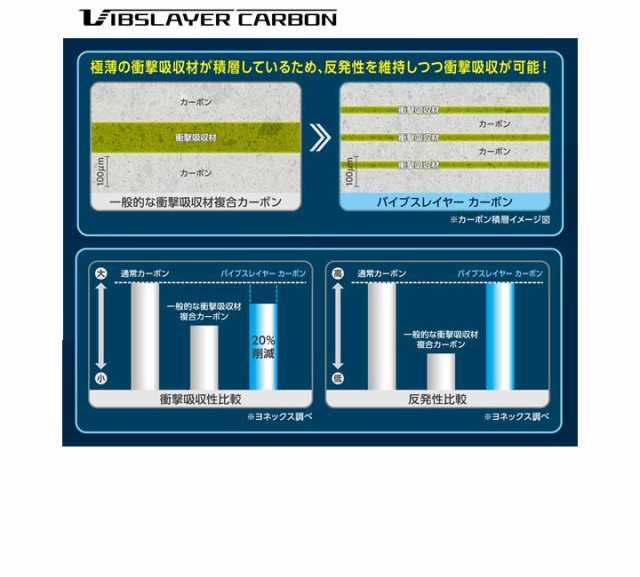 ヨネックス YONEX ソフトテニスラケット GEOBREAK 50S ガット加工費無料 後衛向き ストローク重視モデル ジオブレイク50S  上級・中級者向の通販はau PAY マーケット - APWORLD