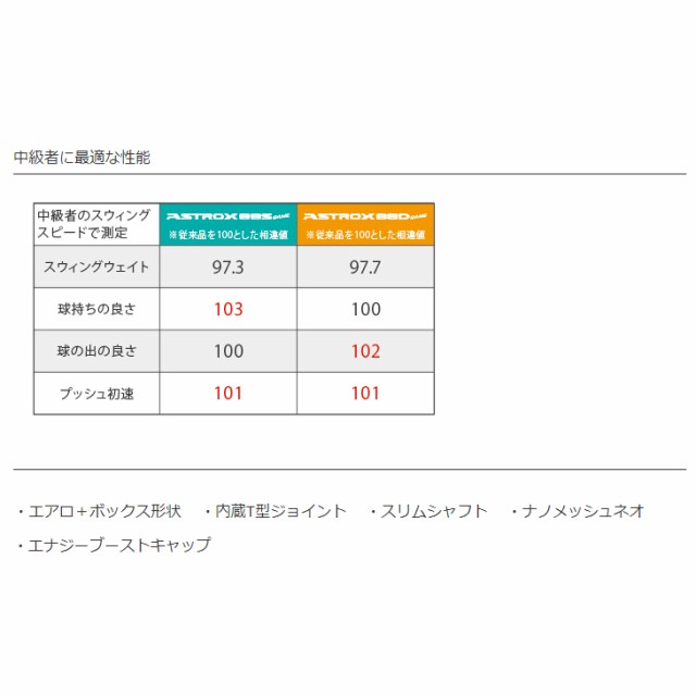 バドミントンラケット ヨネックス YONEX アストロクス88Dゲーム/ガット