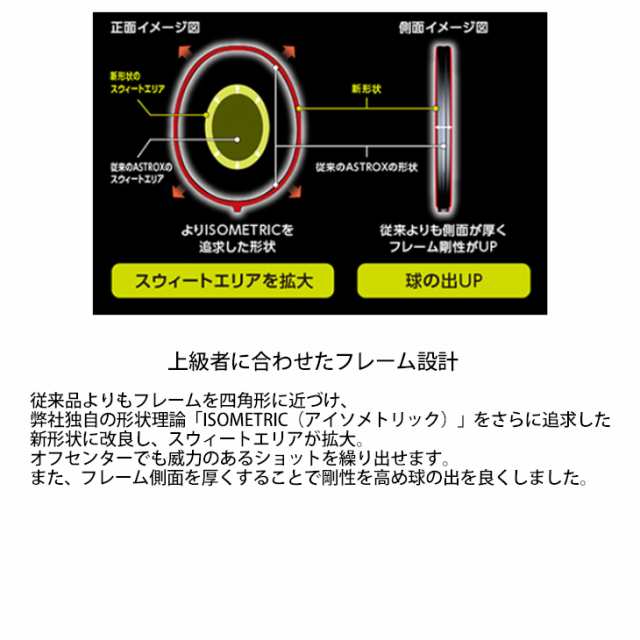 ヨネックス ASTROX99 PRO アストロクス99