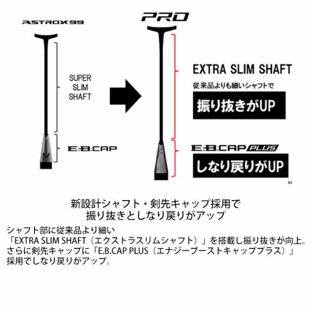 バドミントンラケット ヨネックス YONEX アストロクス99プロ ASTROX 99