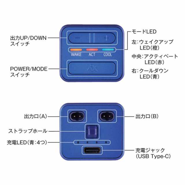 ルコエラン　伊藤超短波