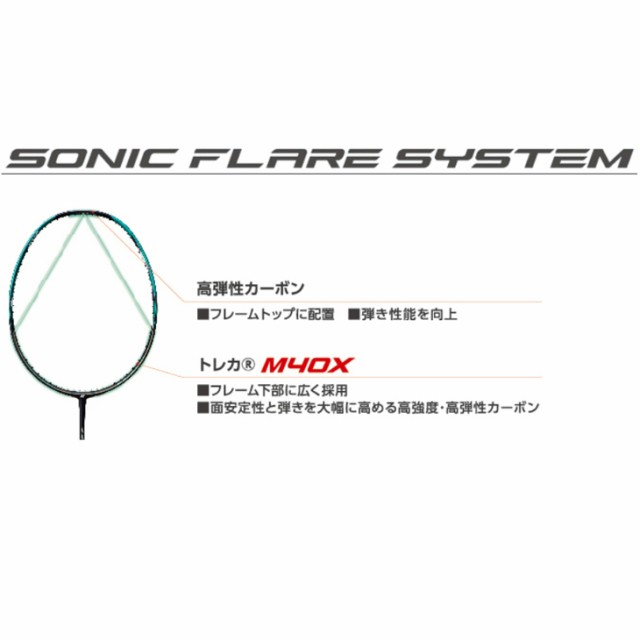 ヨネックス バドミントンラケット YONEX NANOFLARE 300 ナノフレア300/ガット無料＋加工費無料 初級者向け 中級者  エントリーモデル 専用の通販はau PAY マーケット APWORLD au PAY マーケット－通販サイト