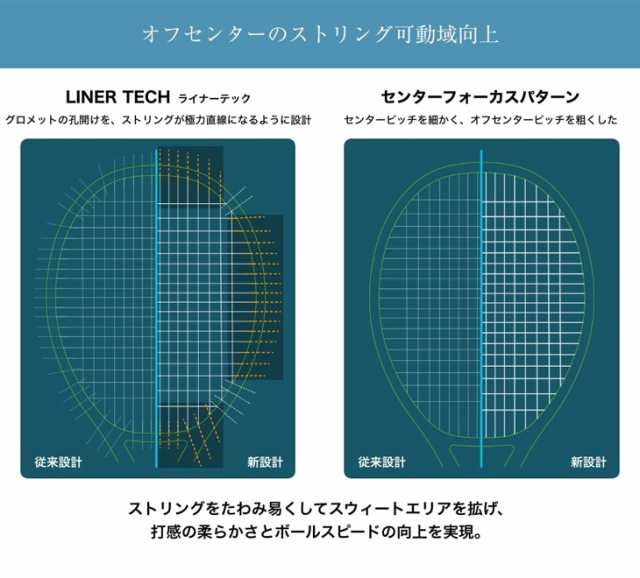 YONEX テニスラケット 硬式テニス ヨネックス YONEX Eゾーン 100SL