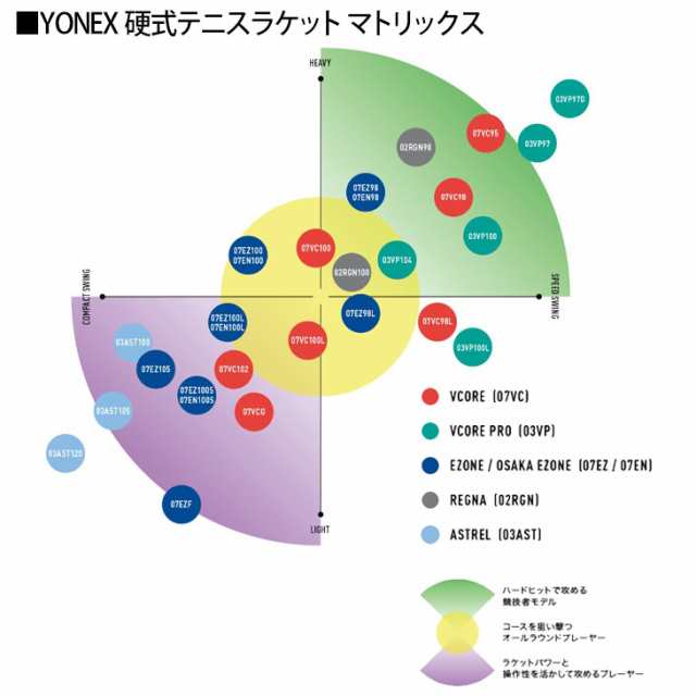 カラフル 軽量 硬式テニスラケット（テニスショップラリー