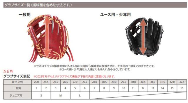ザナックス　少年用軟式グラブ　右投　BJG52521W ザナックス ZANAX 野球 少年軟式 ジュニア グローブ グラブ