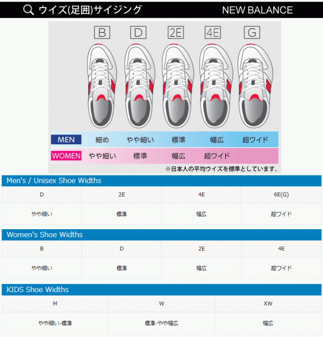 ニューバランス ウォーキングシューズ 幅広4E メンズ Newbalance Walking Fresh Foam 880 v7 クッション性 ローカット 男性用 スニーカー スポーティ 運動靴 大きいサイズ メンズスニーカー 紺 ネイビー 紳士靴 ブランド NBウォーキング くつ クツ/MW880-BC7_6