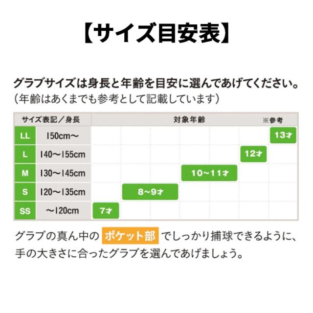ゼット 野球 少年軟式 ジュニア 軟式キャッチャーミット 右投げ 捕手用 ZETT BASEBALL ソフトステア J号対応 少年野球 右投 少年用 軟式野球 グラブ キッズ 子ども用 天然皮革 レザー 少年野球 学童軟式 ベースボール ブランド SOFT STEER 野球用品/BJC742612_11