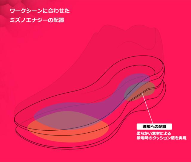 ミズノ 作業靴 安全靴 メンズ 3本ベルト 3E相当 ワーキングシューズ mizuno オールマイティLS3 22L 硬質樹脂先芯 ローカット 軽量 クッション性 プロテクティブスニーカー JSAA規格A種合格 建設 製造 運輸 普通作業 現場作業 ブランド ワークシューズ くつ/F1GA2601_18