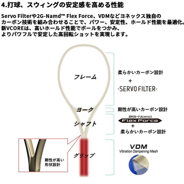 ヨネックス 硬式テニス テニスラケット YONEX Vコア 102 加工費無料