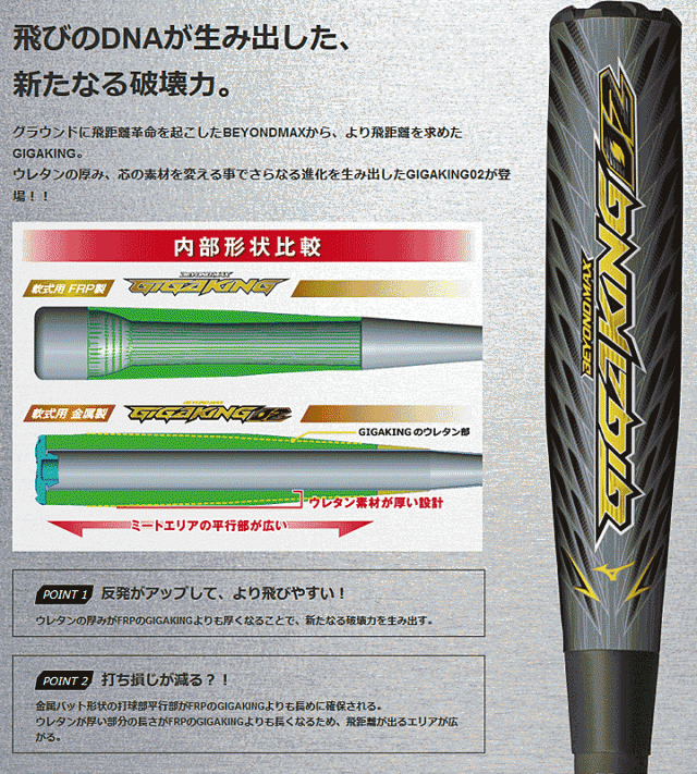 野球 一般 軟式用 金属バットミズノ Mizuno ビヨンドマックス Gigaking ギガキング02 限定 ブルー cm 84cm 85cm トップバランス M号球の通販はau Pay マーケット Apworld 9日9 59まで Big Saleクーポン有