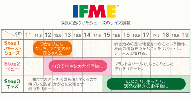イフミー IFME レインブーツ キッズ ジュニア 3E相当 13-19.0cm 長靴