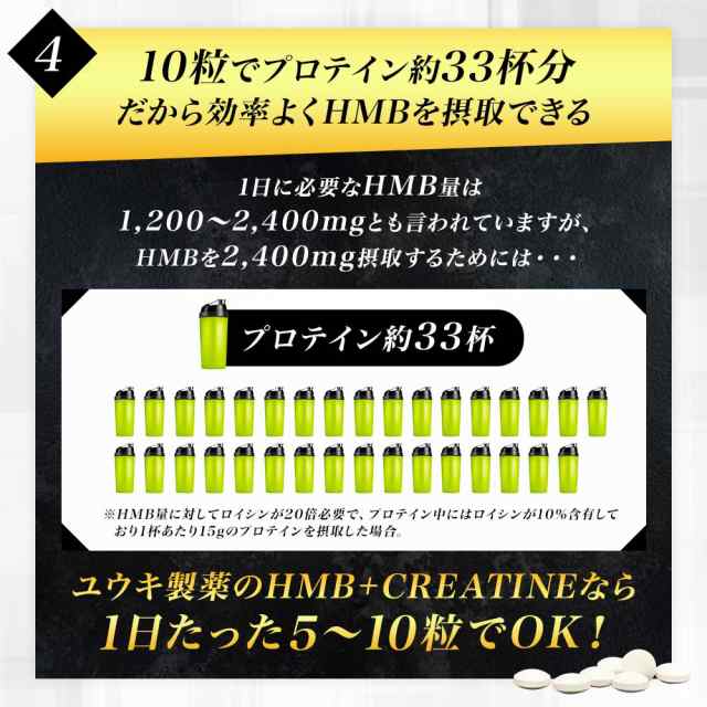 HMB+クレアチン 150粒×6個セット 約90〜180日分 送料無料 メール便 HMB HMBサプリ HMBサプリメント hmbカルシウム  クレアチン クレア｜au PAY マーケット