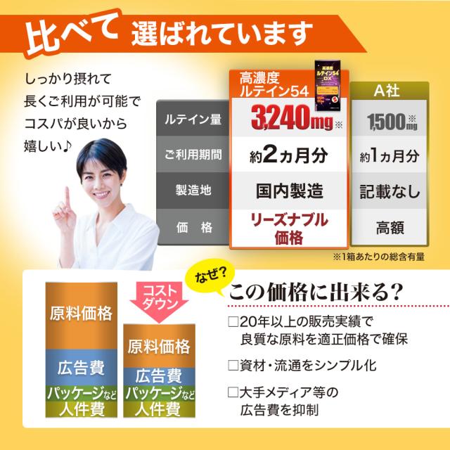高濃度ルテイン54DX 120球×12個セット 約720日分 送料無料 宅配便 | ルテイン ゼアキサンチン マリーゴールド カロテノイド 緑黄色野菜 サプリ サプリメント カプセル まとめ買い_4