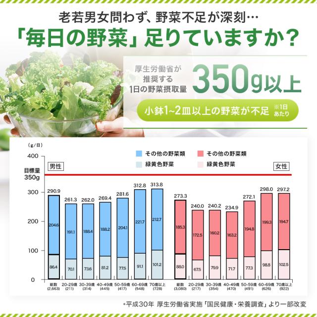 4種の国産青汁100 100g×36個セット 約720〜1188日分 送料無料 宅配便 | 青汁 あおじる 明日葉 アシタバ あしたば ケール けーる 大麦若葉 桑葉 桑の葉 桑葉青汁 ドリンク 野菜不足 ダイエット 粉末 男性 女性 子供 美味しい 国産 美容 こども まとめ買い_5