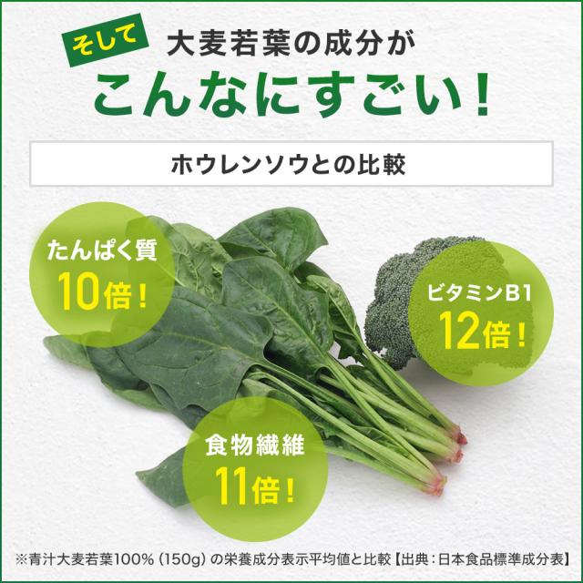 4種の国産青汁100 100g×36個セット 約720〜1188日分 送料無料 宅配便 | 青汁 あおじる 明日葉 アシタバ あしたば ケール けーる 大麦若葉 桑葉 桑の葉 桑葉青汁 ドリンク 野菜不足 ダイエット 粉末 男性 女性 子供 美味しい 国産 美容 こども まとめ買い_8