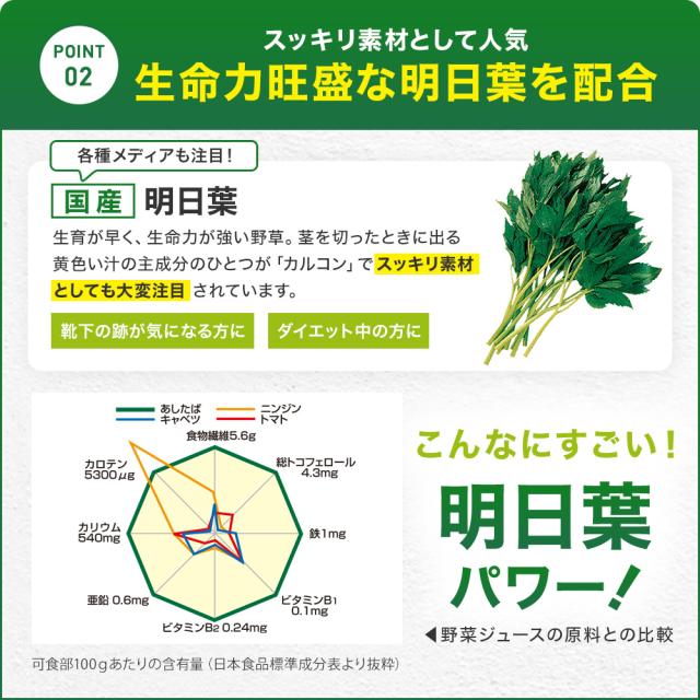 4種の国産青汁100 100g×36個セット 約720〜1188日分 送料無料 宅配便 | 青汁 あおじる 明日葉 アシタバ あしたば ケール けーる 大麦若葉 桑葉 桑の葉 桑葉青汁 ドリンク 野菜不足 ダイエット 粉末 男性 女性 子供 美味しい 国産 美容 こども まとめ買い_9
