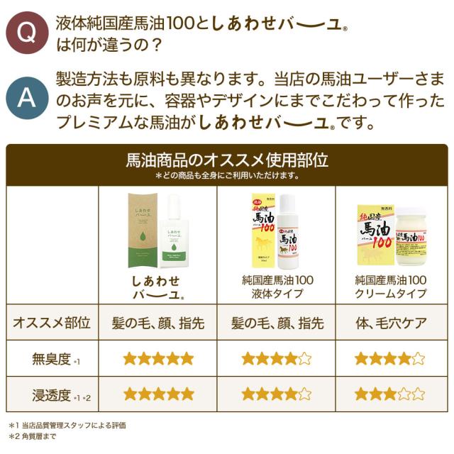 しあわせバーユ 50mL×60個 送料無料 宅配便 | 馬油 液状 導入美容液 液 液体 国産 無香料 スキンケア ローション ベビーオイル マッサージ 乾燥肌 バーユ オイル ママ マタニティ 化粧水 馬油洗顔 保湿 手荒れ 美容液 化粧水 パックの通販は しあわせバーユ 50mL×60個 送料無料 宅配便 | 馬油 液状 導入美容液 液 液体 国産 無香料 スキンケア ローション ベビーオイル マッサージ 乾燥肌 バーユ オイル ママ マタニティ 化粧水 馬油洗顔 保湿 手荒れ 美容液 化粧水 パックの通販は