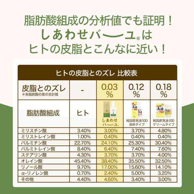 しあわせバーユ 50mL×60個 送料無料 宅配便 | 馬油 液状 導入美容液 液 液体 国産 無香料 スキンケア ローション ベビーオイル マッサージ 乾燥肌 バーユ オイル ママ マタニティ 化粧水 馬油洗顔 保湿 手荒れ 美容液 化粧水 パックの通販は しあわせバーユ 50mL×60個 送料無料 宅配便 | 馬油 液状 導入美容液 液 液体 国産 無香料 スキンケア ローション ベビーオイル マッサージ 乾燥肌 バーユ オイル ママ マタニティ 化粧水 馬油洗顔 保湿 手荒れ 美容液 化粧水 パックの通販は