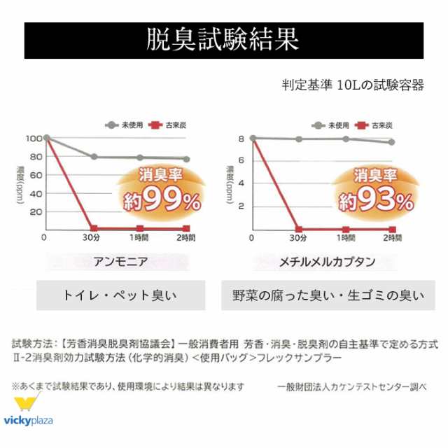 炭 古来炭 奥出雲 国産 ヒノキ ひのき 炭 30g 6袋 すみ 湿気 消臭 脱臭 調湿 除湿 繰り返し使える タンス クローゼット 押入れ 靴箱  車内の通販はau PAY マーケット - VickyPlaza