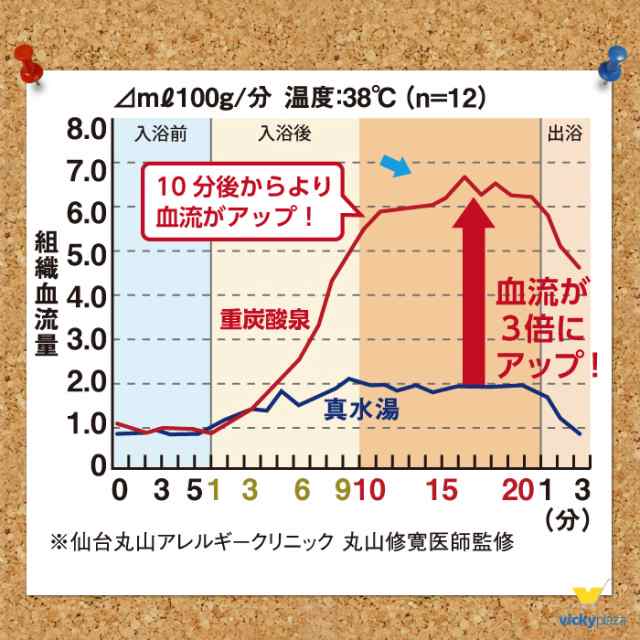 ペット用 入浴剤 グルーミングタブ 10錠 お試し 重炭酸入浴剤 薬用 ホットタブ 犬 猫 国産 イオンケア メール便 送料無料 ポイント消化の通販はau Pay マーケット Vickyplaza