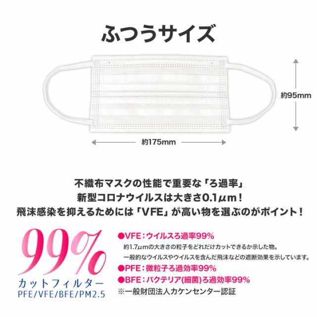 快適 ダブルワイヤー 不織布 マスク 100枚入(2箱セット) ふつうサイズ | 息がしやすい 耳が痛くなりにくい 男性 女性 大人用 不織布 3層