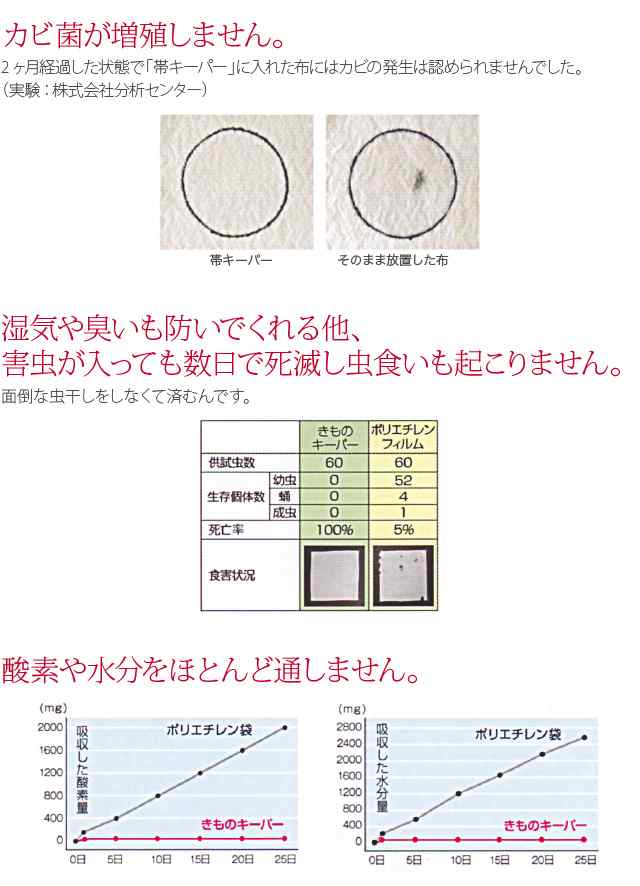 着物 帯 保管 収納 日本製 帯キーパー クリア 保存袋 ファスナー式 プロガード 礼装 おしゃれ 通年用 性別なし 新品購入  10016617の通販はau PAY マーケット - 着物なごみや