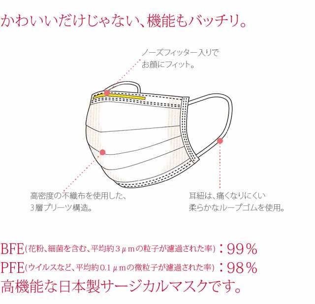 1000円クーポン配布中 不織布マスク カラー 柄 日本製 和柄 サージカルマスク 10枚入 標準 全4種 使い捨て 3層構造 花粉 Pm2 5対策 の通販はau Pay マーケット 着物なごみや