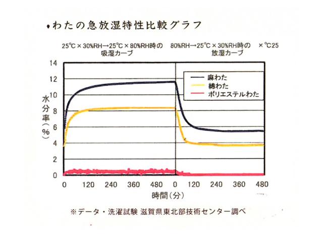 肌襦袢 通年用 日本製 あせしらず 近江 本麻 汗取り 肌着 洗える 麻わた 和装 下着 肌着 夏着物 浴衣 インナー おしゃれ 大人 レディース 女性 10024735_3