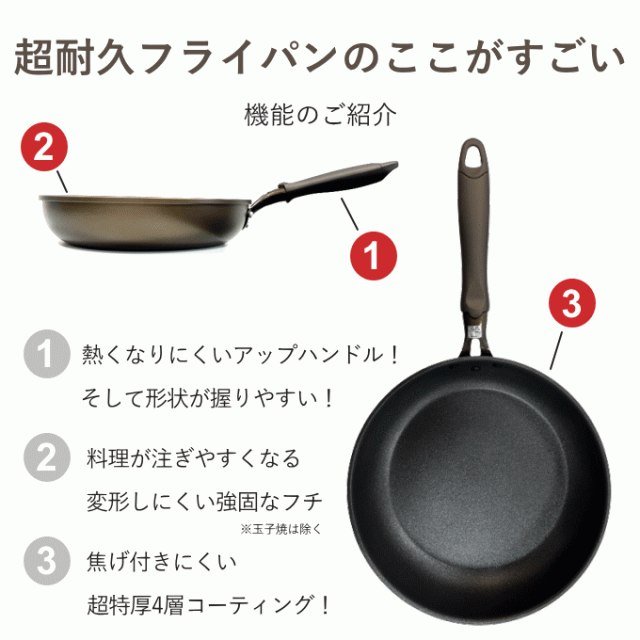 卵焼き器 フライパン ih エッグパン 1個でぴったり玉子焼下村企販 27473