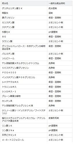 ファンケル Fancl アクネケア 洗顔クリーム 医薬部外品 1本 90gの通販はau Pay マーケット Pisuke