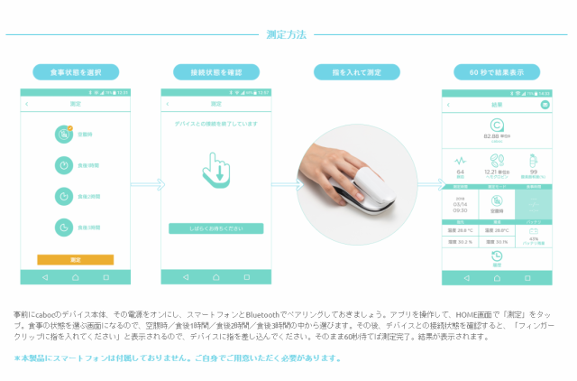 指一本で測定できる糖質モニター　針で刺さないで済む　体に負担なく楽に測る健康管理デバイス　caboc　初期不良以外　返品不可