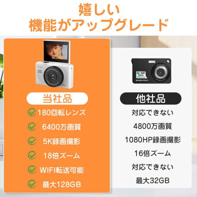 【正規品】 デジカメ デジタルカメラ 5K動画 6400万画素 WIFI対応 自撮り スマホ転送 180°回転スクリーン 18倍ズーム 3インチ AF機能 手ブレ補正 修学旅行 学生