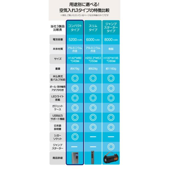 空気入れ 電動 コンパクト空気入れ エアコンプレッサー コンパクト 自動車 自転車 電動エアーコンプレッサー 電動ポンプ 電動空気入れ ボール 車椅子 空気入れ