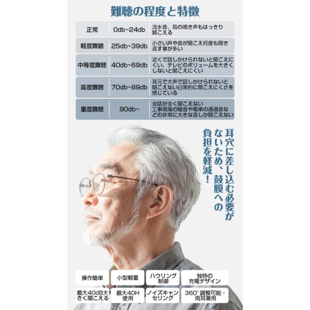 集音器 耳かけ型 高齢者 40時間連続使用 USB充電式 4g軽量 両耳兼用音量調節 ハウリング抑制 落ちにくい 収納ケース 敬老の日_4