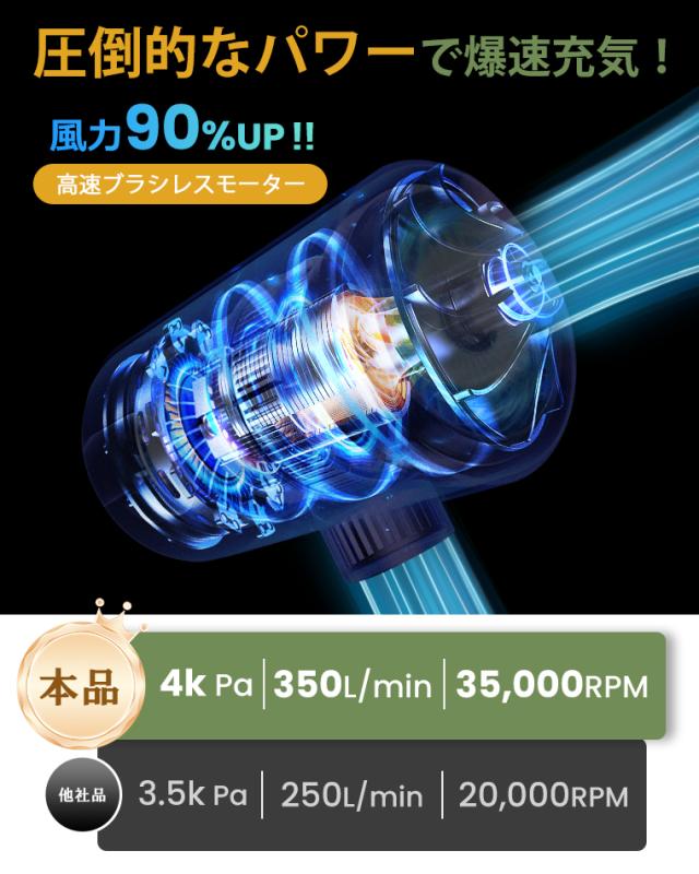クーポン 電動ポンプ 空気入れ エアーポンプ 電動空気入れ 空気抜き 電動エアーポンプ 強力350L/分 USB 充電式 携帯式 LEDライト付き 超軽量