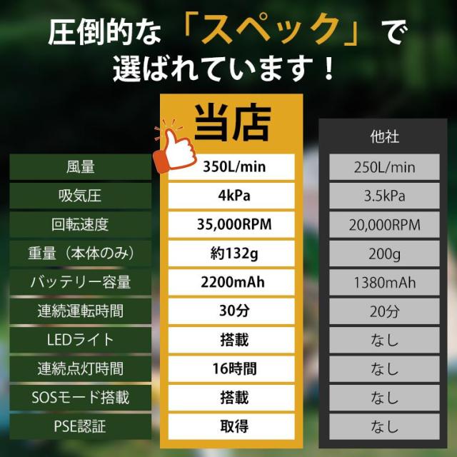 エアーポンプ 爆風【強力350L/min＆4kPa】 気入れ 電動ポンプ 充電式 電動エアーポンプ 空気入れ 4種類ノズル付 LEDライト 超軽量 爆買