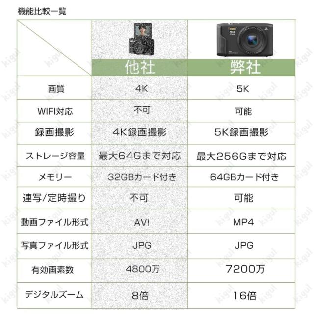 デジカメ デジタルカメラ 5K 7200万画素 16倍ズーム 高画質 ビデオカメラ オートフォーカス 手振れ補正 IPS大画面 軽量 2025 新品 安い 小型_2