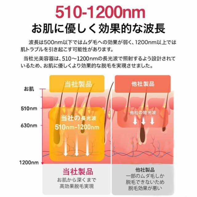 脱毛器 女性 メンズ vio対応 痛くない冷感脱毛器 氷点冷感機能 光脱毛器 光美容器 家庭用 100万発照射 5種モード 連続照射 美肌 脱毛器具 全身用
