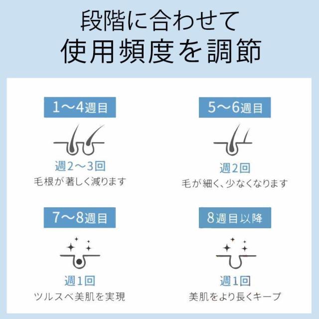 脱毛器 女性 メンズ vio対応 痛くない冷感脱毛器 氷点冷感機能 光脱毛器 光美容器 家庭用 100万発照射 5種モード 連続照射 美肌 脱毛器具 全身用