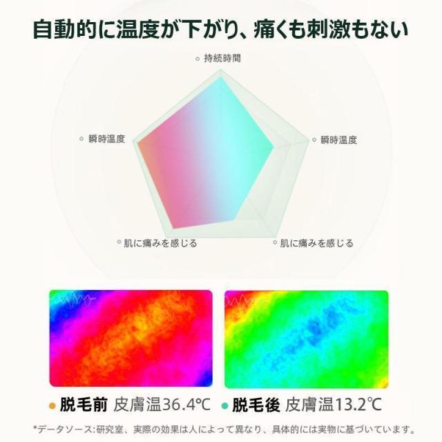 IPL脱毛器 家庭用 脱毛器 女性 光美容器 氷感 高性能 美肌 ひげ ヒゲ 脚 腕 顔 自宅 全身適用 男女兼用 高級 最新式 おすすめ