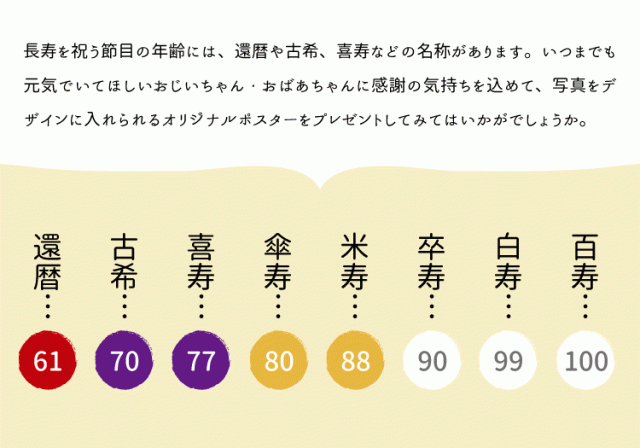 ハローエンジェル 長寿祝いアートポスターl判サイズ3枚セット メール便送料無料 敬老の日 長寿のお祝い 還暦 白寿 米寿 お祝い 長生き の通販はau Pay マーケット ハローエンジェル Au Pay マーケット店