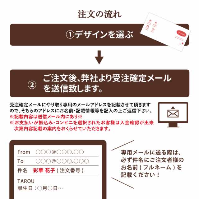 送料無料 ハローエンジェル 名入れ バスタオル 出産祝い 内祝い 名前入り プレゼント ギフト ベビー 赤ちゃん 男の子 女の子 孫 タの通販はau Pay マーケット ハローエンジェル Au Pay マーケット店