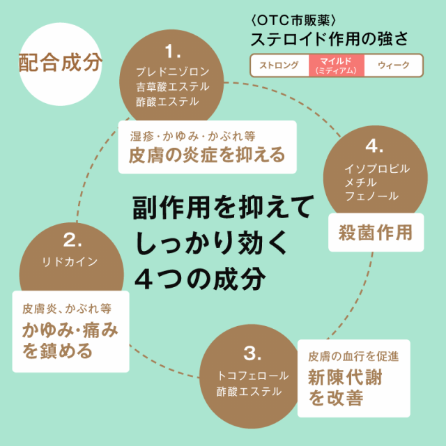 ラシュリアPEクリーム 14g 虫刺され 汗むれ あせも 皮膚炎 かゆい かゆみ止め 湿疹 しっしん かぶれ あせも ステロイド【指定第2類医薬の通販はau  PAY マーケット - ミナカラ薬局