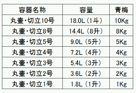 瓶 かめ 壺 ツボ/ 常滑焼0.2号丸蓋付ミニかめ /和食器の通販はau PAY マーケット - 美濃のちゃわん屋さん 古林恩羅院 | au PAY  マーケット－通販サイト