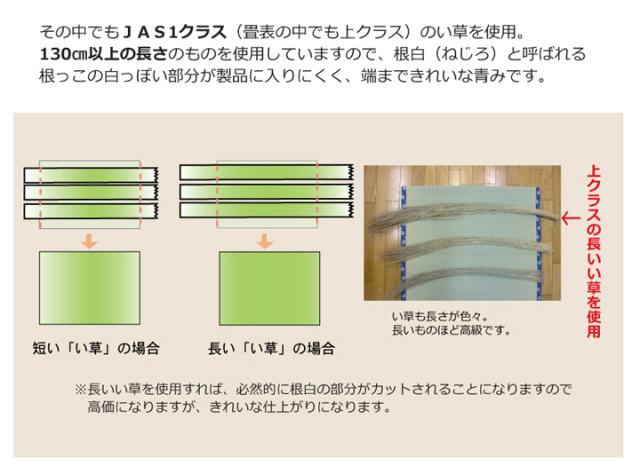 西陣 三六間3畳 182×273cm　(ラグマット ラグ カーペット 角型 畳 和 和室 グリーン 緑 国産 減農薬 い草 高級感 和モダン 日本製 熊本 八代 おしゃれ おすすめ 糸引織 丈夫 長持ち 両面 JAS1クラス)_6