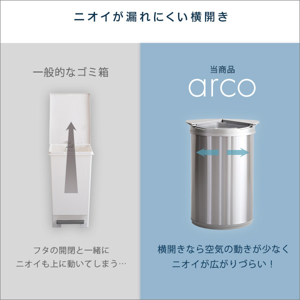 arco アルコ 横開きステンレス自動開閉ゴミ箱　(ごみ箱 自動開閉 大容量 横開き ステンレス センサー感知 ニオイが漏れにくい ゴミ袋簡単取り付け ゴミ袋節約 おしゃれ おすすめ)_5