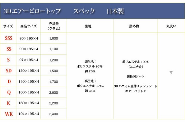 エアーピロートップ 幅140cm Dサイズ (薄型,ダブル,ふわふわ,理想,快眠