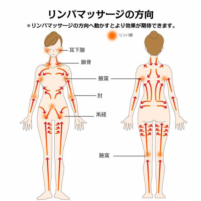 スライドカッピング シリコン ボディ用 2個 セット 自宅 セルライト対策 脚やせ グッズ 人気の通販はau Pay マーケット Maruu