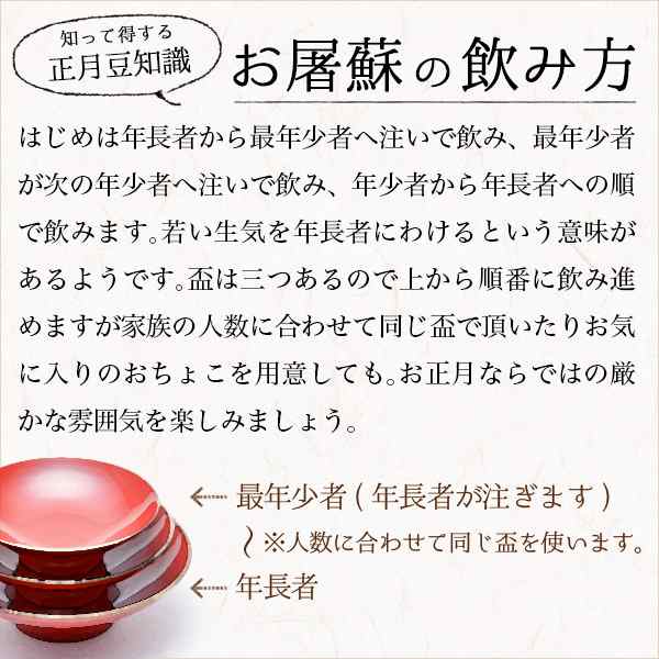 お屠蘇付き限定セット 屠蘇器 うさぎ唐草 屠蘇散付き 「即日発送対応」 ( あすつく おとそ とそ器 日本酒 お正月 セット 山中漆器 徳利  )の通販はau PAY マーケット - 伝統本舗