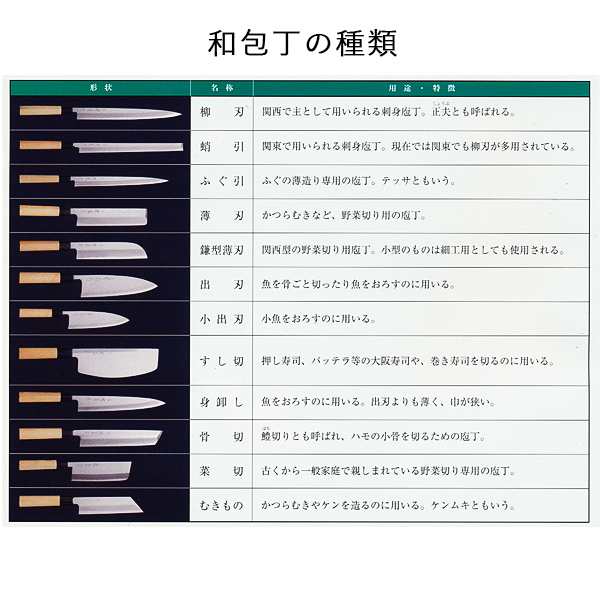 送料無料」 和包丁 堺菊守 特製（水牛柄） 出刃 180mm 1本 名入れ彫刻